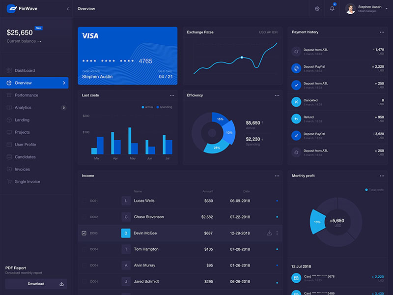 Business software dashboard